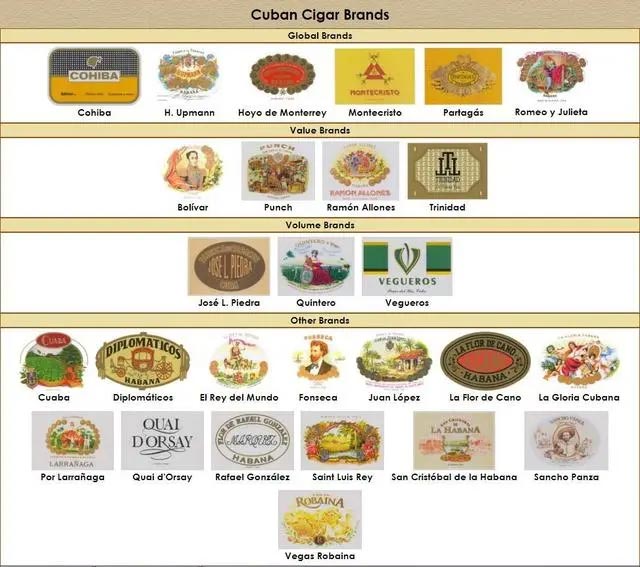 habana什么牌子雪茄